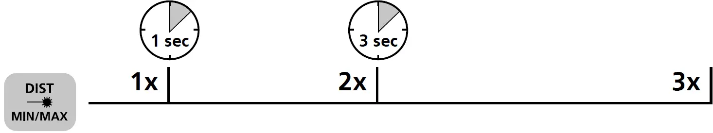 Laserliner DistanceMaster Compact Plus 15