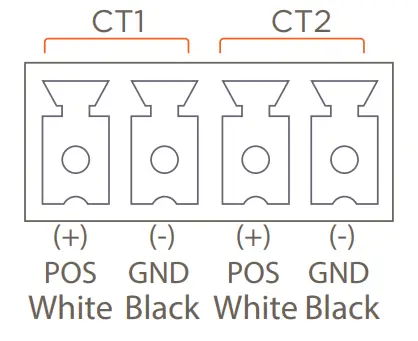 SAVANT GPM H25SEM Smart Energy Monitor - Descriptions 2