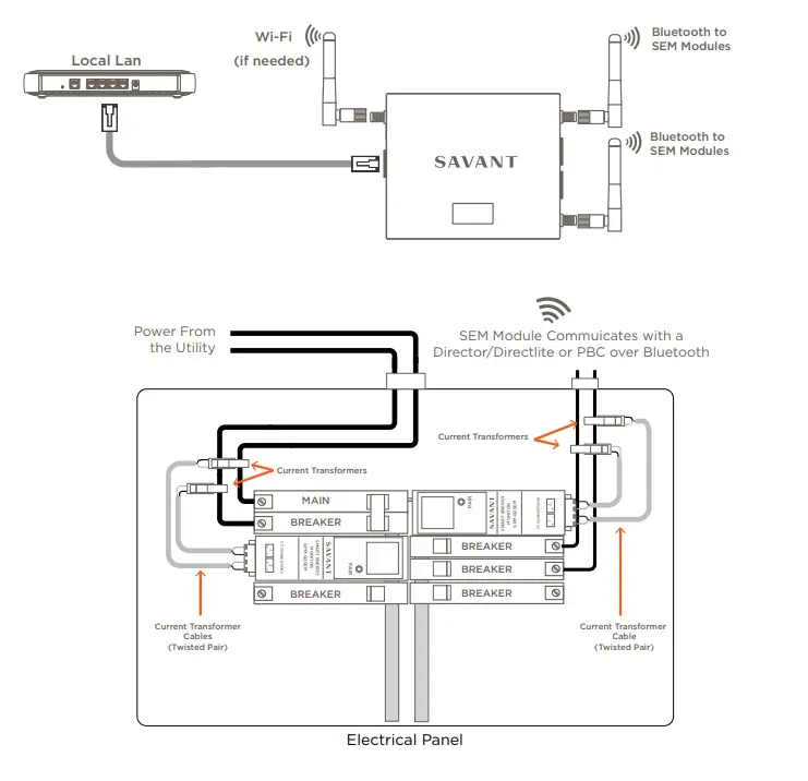 SAVANT GPM H25SEM Smart Energy Monitor - System Overview 4