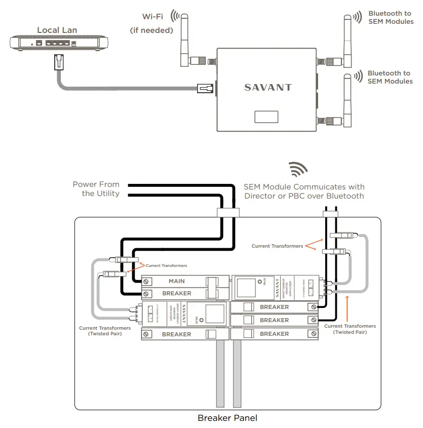 SAVANT GPM H25SEM Smart Energy Monitor - System Overview