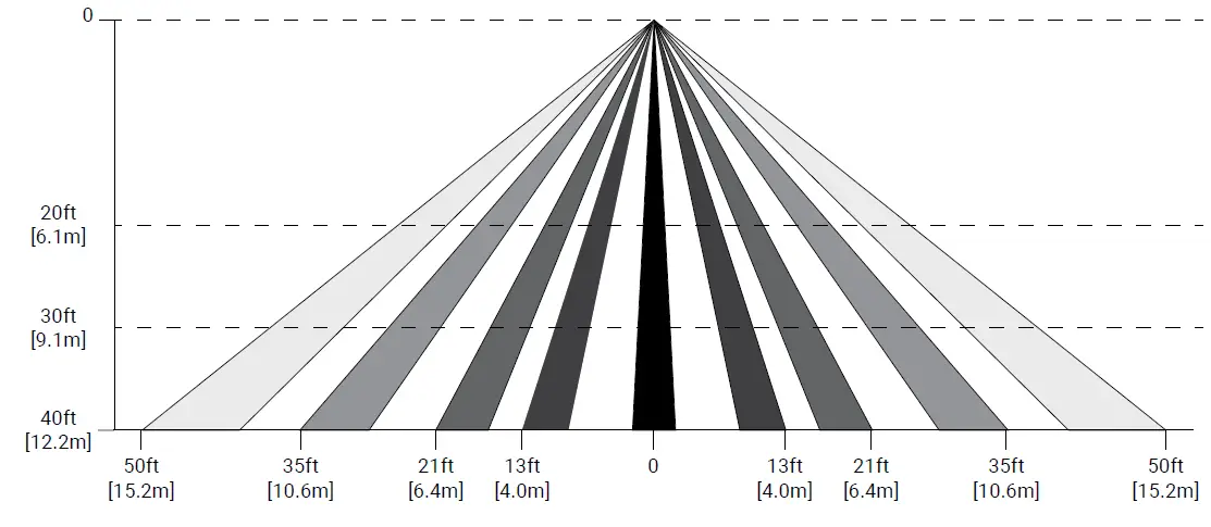 COOPER lighting OEM-WOB-WH WaveLinx Lite Wireless Outdoor Fixture Mount Sensor 10