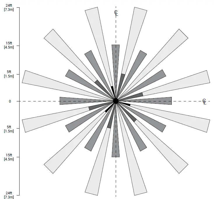 COOPER lighting OEM-WOB-WH WaveLinx Lite Wireless Outdoor Fixture Mount Sensor 7