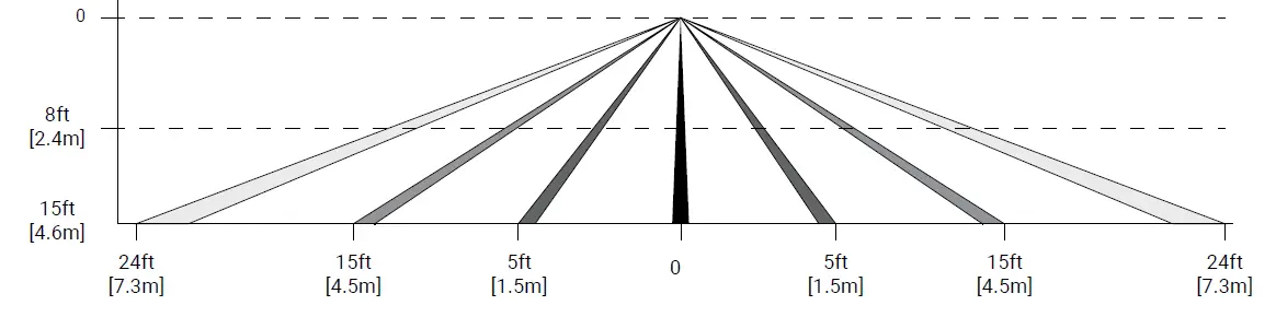 COOPER lighting OEM-WOB-WH WaveLinx Lite Wireless Outdoor Fixture Mount Sensor 8