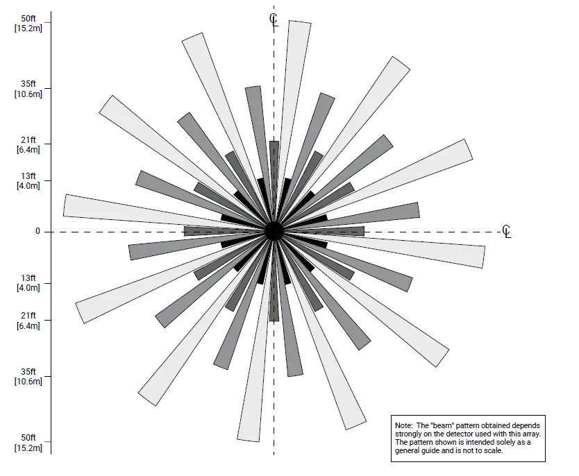 COOPER lighting OEM-WOB-WH WaveLinx Lite Wireless Outdoor Fixture Mount Sensor 9
