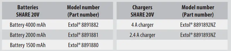 EXTOL-PREMIUM-8891812-Cordless-Impact-Wrench-Share-20-V-1