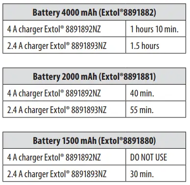EXTOL-PREMIUM-8891812-Cordless-Impact-Wrench-Share-20-V-4