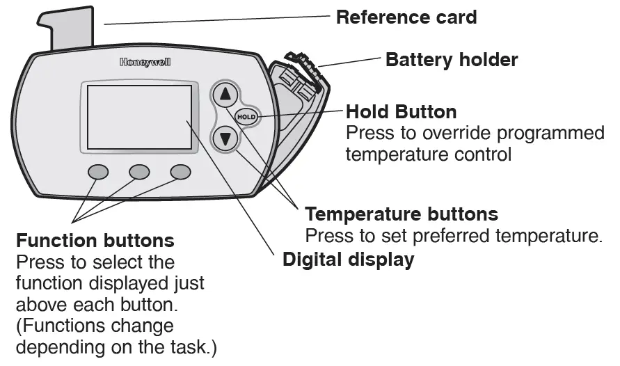 Honeywell-6000-Programmable-Digital-Thermostat-fig-1