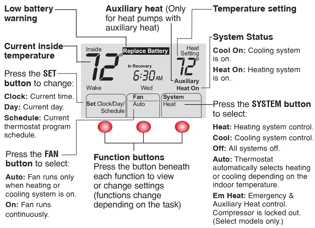 Honeywell-6000-Programmable-Digital-Thermostat-fig-2