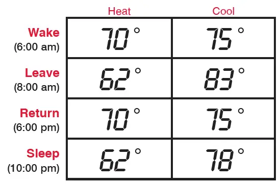 Honeywell-6000-Programmable-Digital-Thermostat-fig-3