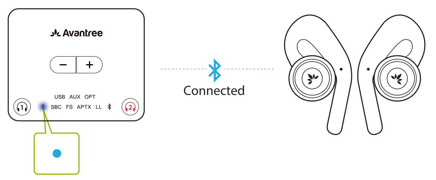 Avantree Candid - Open-Ear Wireless Earbuds-14