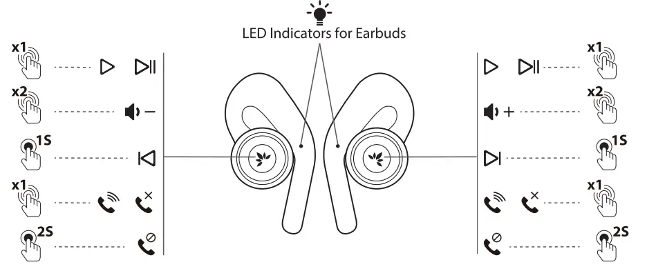 Avantree Candid - Open-Ear Wireless Earbuds-5