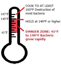 CARTER-HOFFMANN-HL9-Series-Humidified-Holding-Cabinets-FIG-11