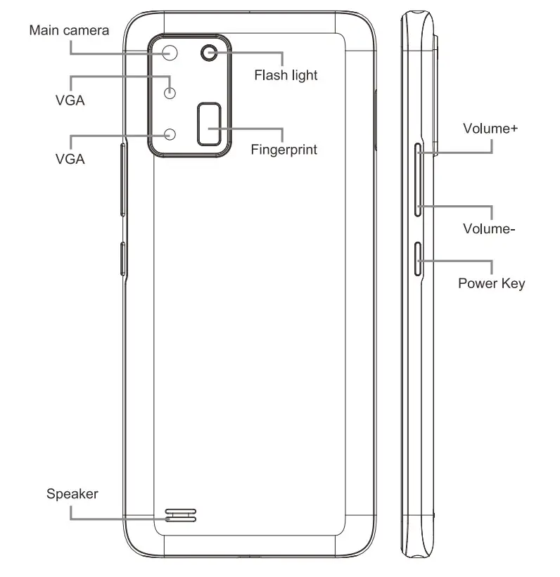 OUKITEL C25 Smartphone - Figure 2
