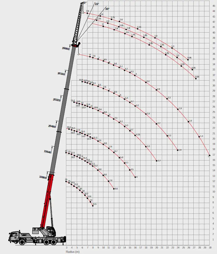 SANY STC250T4 25 Tons Lifting Capacity Truck Crane 15