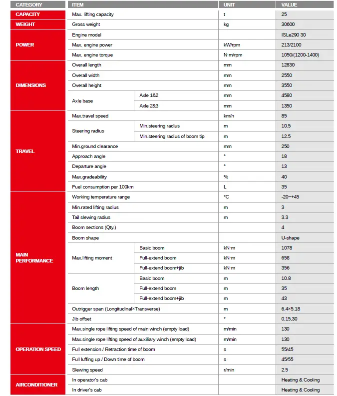 SANY STC250T4 25 Tons Lifting Capacity Truck Crane 16