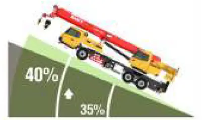 SANY STC250T4 25 Tons Lifting Capacity Truck Crane 2