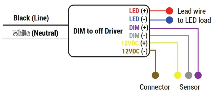 PT STL Series Portor Lighting - GENERAL WIRING DIAGRAM
