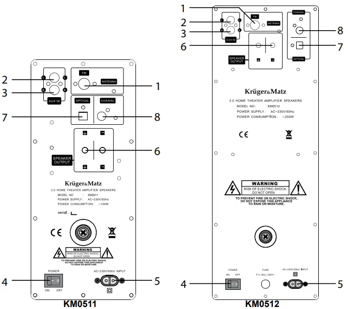 REAR PANEL DESCRIPTION