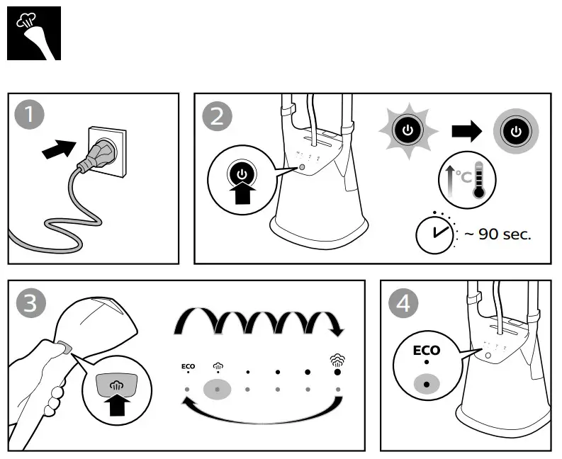 PHILIPS GC628 All In One Ironing Solution - Figure 6
