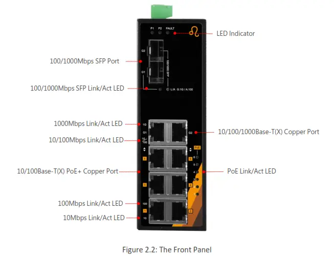 leonton PT2 0802 2C 8 Port Industrial PoE Ethernet Switch-