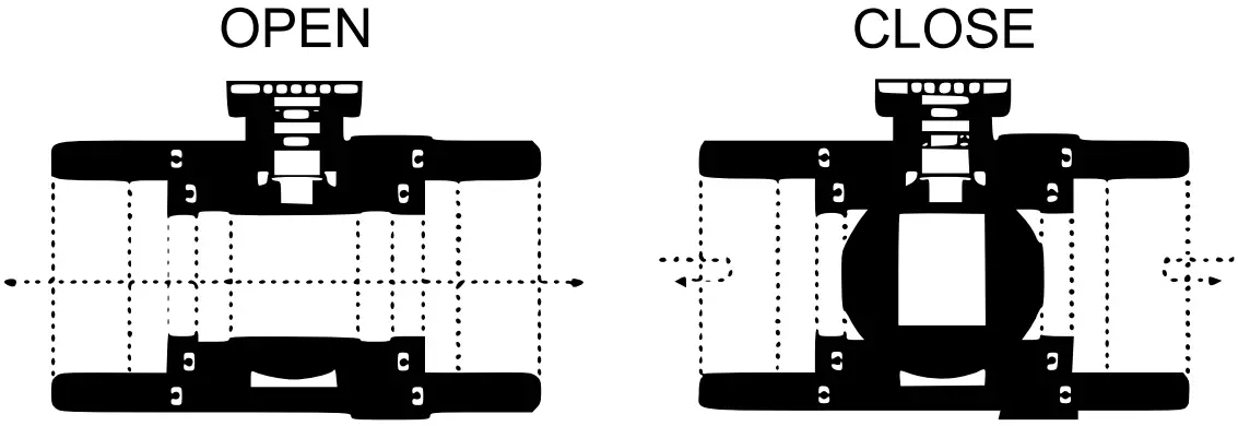 Sectional representation