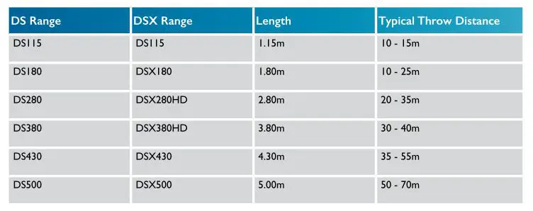 HARMAN Intellivox Professional Loudspeakers - Below is a handy guide to assist you in choosing the most suitable JBL Intellivox product for your project