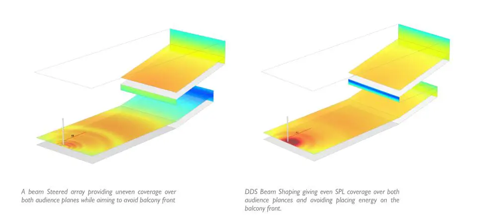 HARMAN Intellivox Professional Loudspeakers - Characteristics of Standard Beam Steering 2