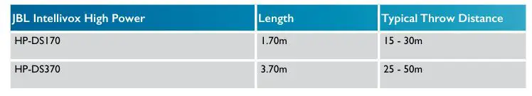 HARMAN Intellivox Professional Loudspeakers - For applications that require high sound pressure levels or full range sound reinforcement