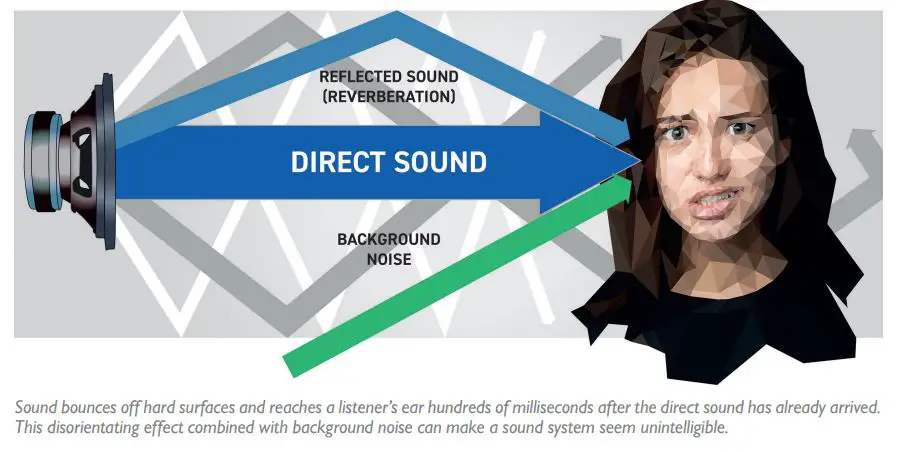 HARMAN Intellivox Professional Loudspeakers - THE PROBLEM