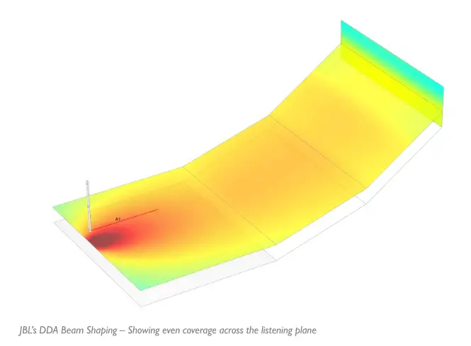 HARMAN Intellivox Professional Loudspeakers - VERSUS DDS BEAM SHAPING