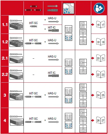 HILTI-HIT-HY-270-Adhesive-Anchor-01