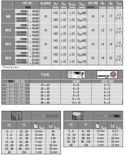 HILTI-HIT-HY-270-Adhesive-Anchor-12