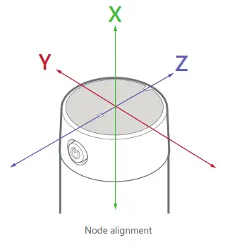 TREON 2111-05 Industrial Node - Fig1