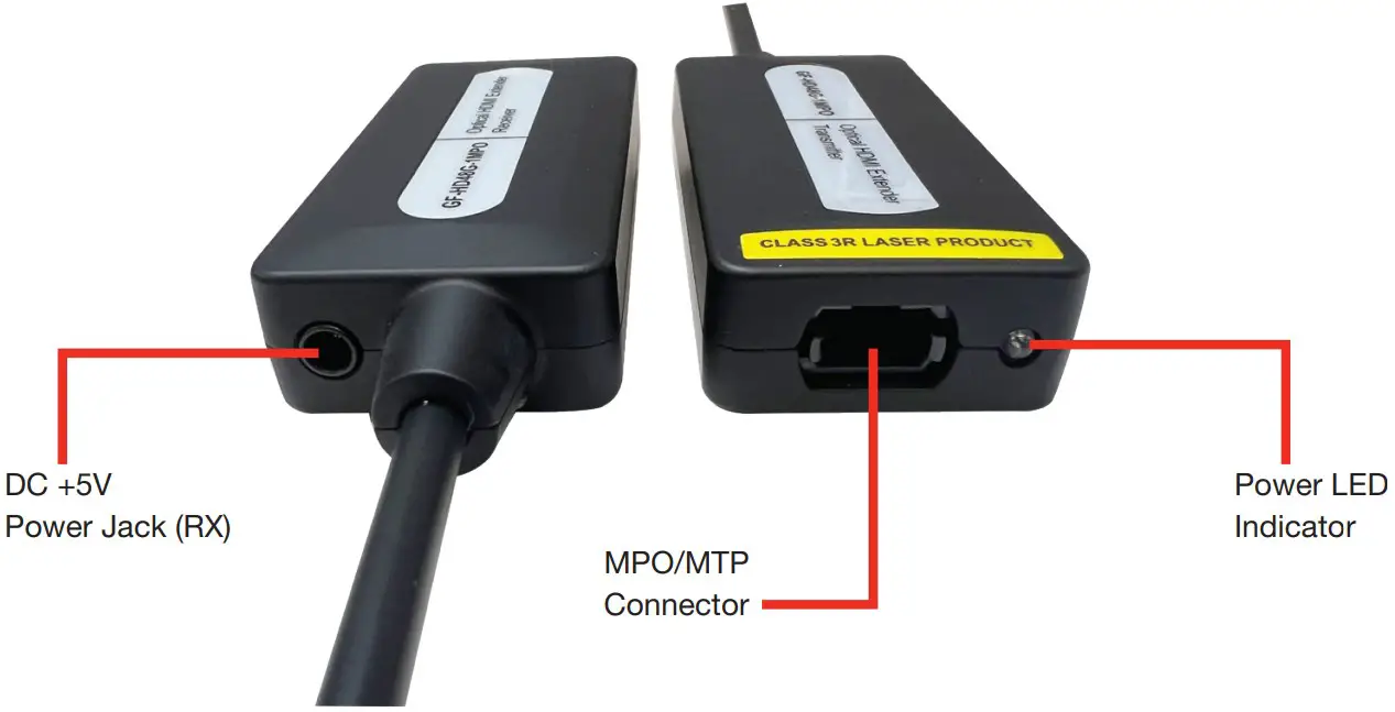 Connector & Indicator Instructions