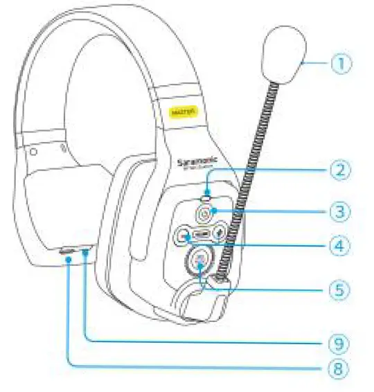 Saramonic WiTalk SMH Single-Ear Wireless Headset 1