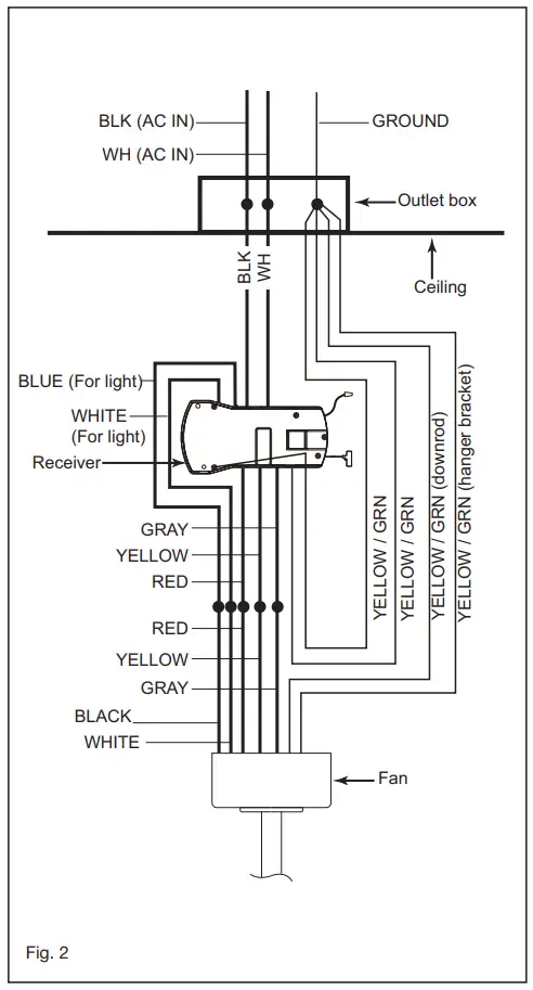 Electrical Connections