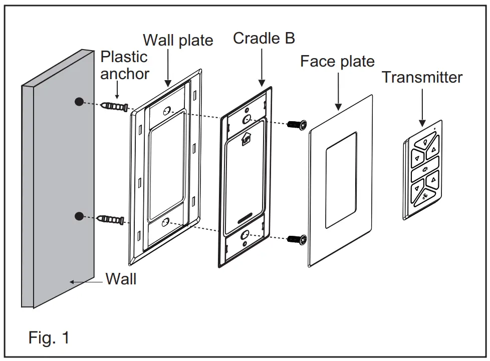 Flat Surface Installation