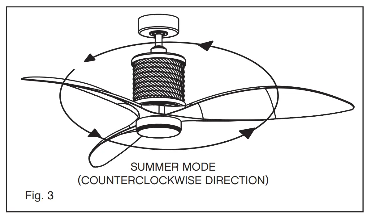 Summer Mode and Winter Mode Operation