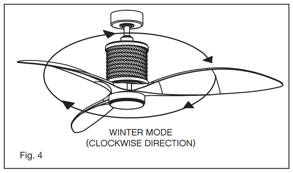 Summer Mode and Winter Mode Operation