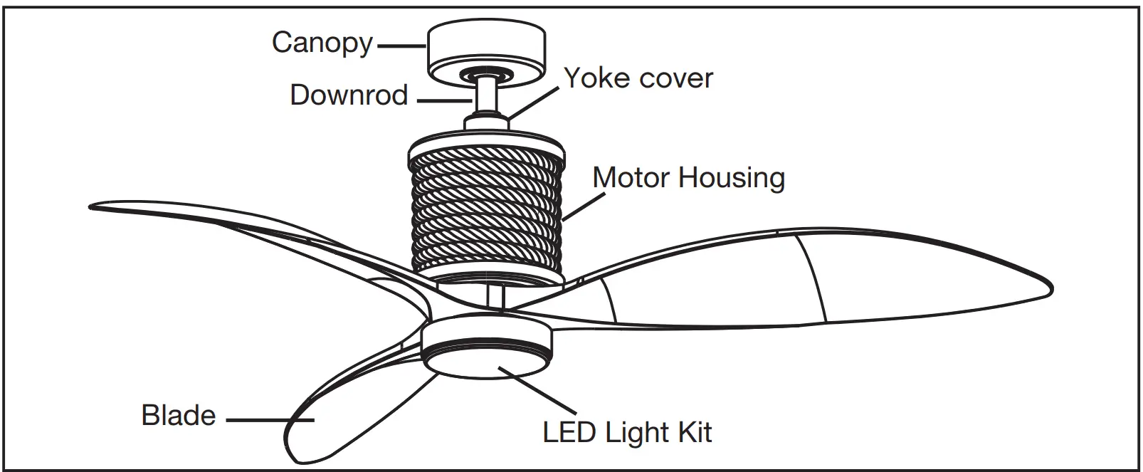 Parts identification on assembled fan.