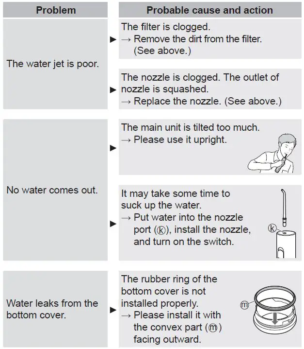 Panasonic EW-DJ11 Portable Oral Irrigator-18