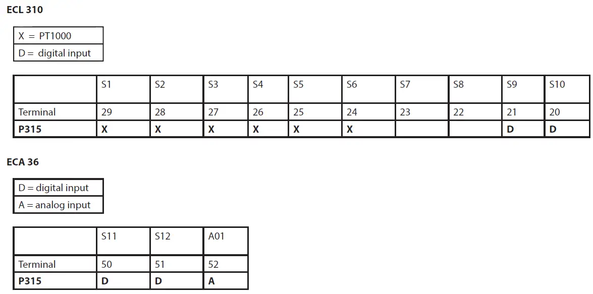 Danfoss-ECL-Comfort-310-AC-Drives-and-Controls-FIG-13