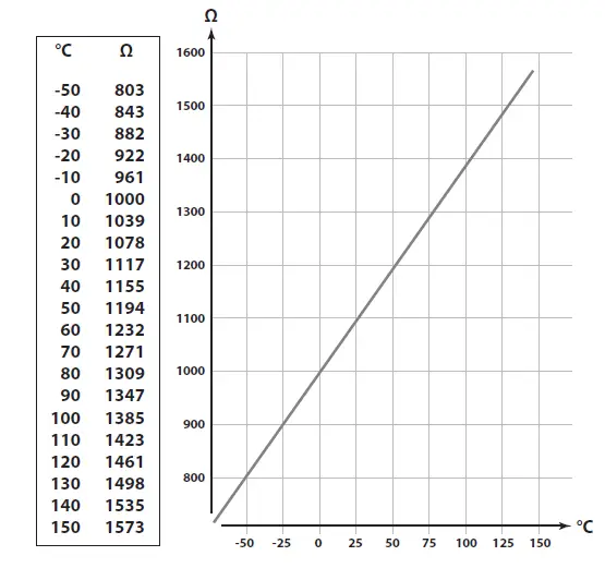 Danfoss-ECL-Comfort-310-AC-Drives-and-Controls-FIG-16