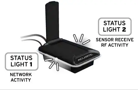 ACURITE 09150-QSG AcuLink Internet Bridge - Bridge Light