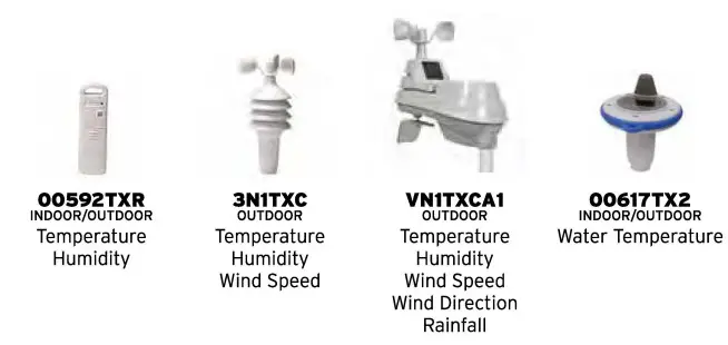 ACURITE 09150-QSG AcuLink Internet Bridge - Compatible sensors