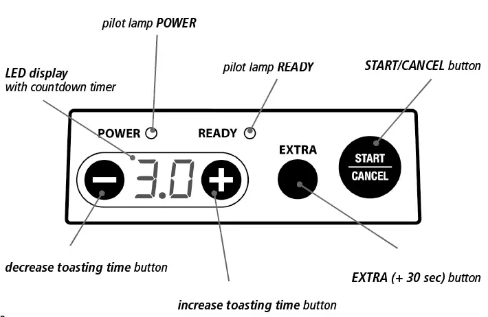 ROMMELSBACHER-ST-1800-Sandwich-Maker-fig 2