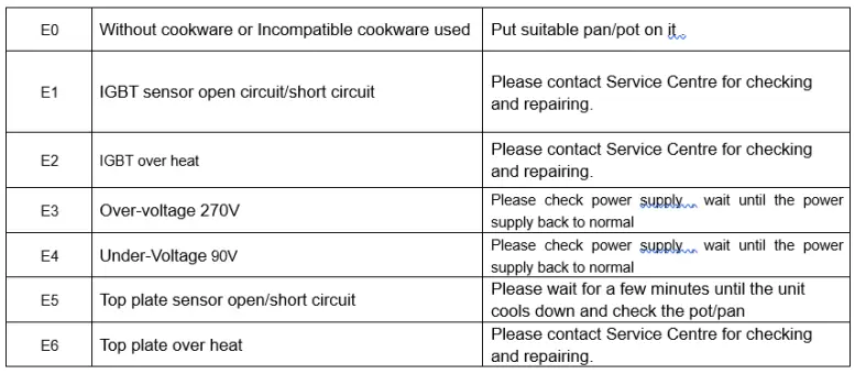 dyras-IC-001B-Induction-Cooker-fig-3