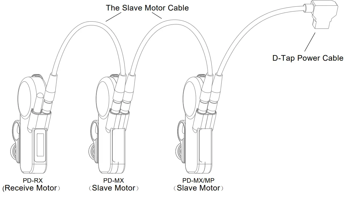 pdmovie PD2-M1 Remote Air 4 - The Slave Motor Cable