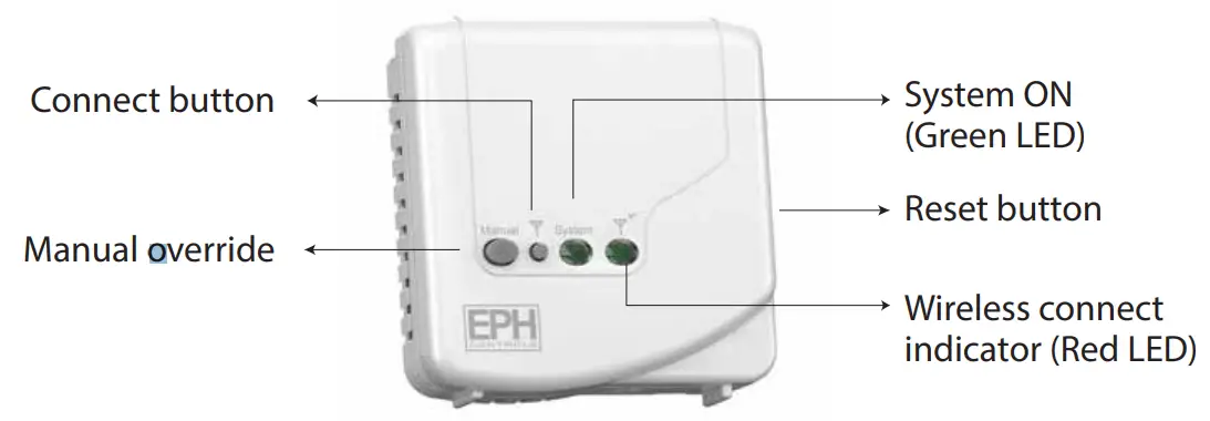 Button / symbol description