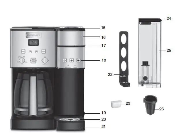 Cuisinart-SS-15-series-Coffee-Center-User-Manual-fig-2